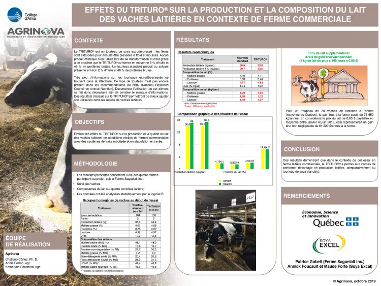 Effets du Trituro® sur la production et la composition du lait des vaches laitières en contexte de ferme commerciale